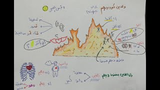 حفظ سورة الملك بسهولة