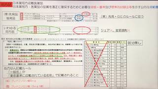 ⑧新人薬剤師：疑義照会なしで行えるジェネリックへの変更調剤