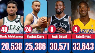 NBA TOP 50 | The ALL TIME Scoring Leaders !