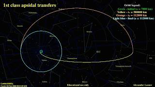 1st class apsidal transfers (Hohman and Bi-elliptic)