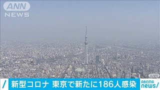 東京で新たに186人感染　新型コロナ(2020年10月23日)