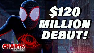 Across the Spider-Verse Webs Best Opening of the Summer - Charts with Dan!