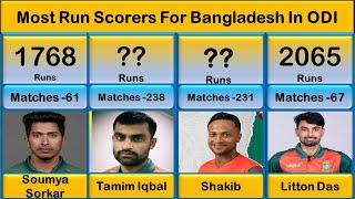 🙄Most Run Scorers For Bangladesh In ODI Cricket ! Mm6 Sports
