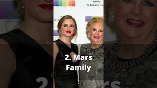 The Top 5 Richest Families In The World #shorts
