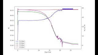 Creating a real-time graph using FuncAnimation of Matplotlib in Python