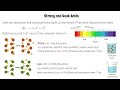 strong and weak acids gcse chemistry revision