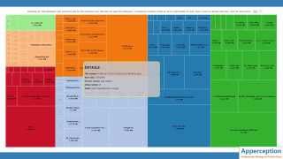 Data Visualisation - D3 - Treemap chart
