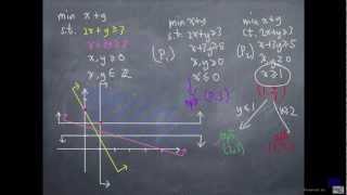 Intro to branching - Integer Linear Programming 101