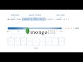 MongoDB Sorting with Indexes Part 2 | Sorting with index match