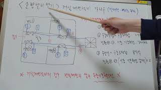 [소방설비전기] 가닥수 14탄 거실제연설비(밀폐형) 가닥수