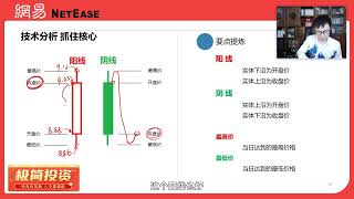 1、新引言 开始学习前,最重要的话，3、对市场基本认知 #2023年最新肖老师理财实战训练营 #狐狸club #公众号befox