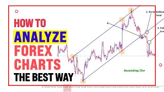 How to Analyze Forex Charts