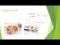 Introduction to Reinforcement Learning ( Machine Learning Tutorial)