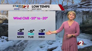 Today's Miami Valley Forecast Update 1/17/25