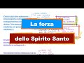 La forza dello Spirito Santo (Gv 15,26-27; 16,12-15) DOMENICA DI PENTECOSTE