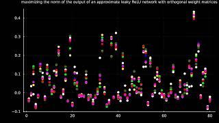 maximizing the norm of the output of a neural network with approximate leaky ReLU activation