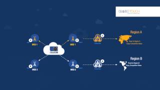 CloudSIM Ecosystem