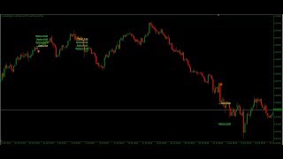 Forex Indicator - Diamond Price Action Indicator