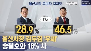 울산시장 김두겸 '우세'...송철호와 18%p 차(2022.05.10/뉴스데스크/울산mbc)