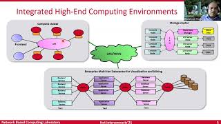 Tutorials: Introduction to Networking Technologies for High Performance Computing