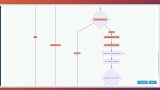 GCP cloud web proxy for network professional exam