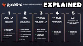 MTG Commander Bracket System Rules Explained.