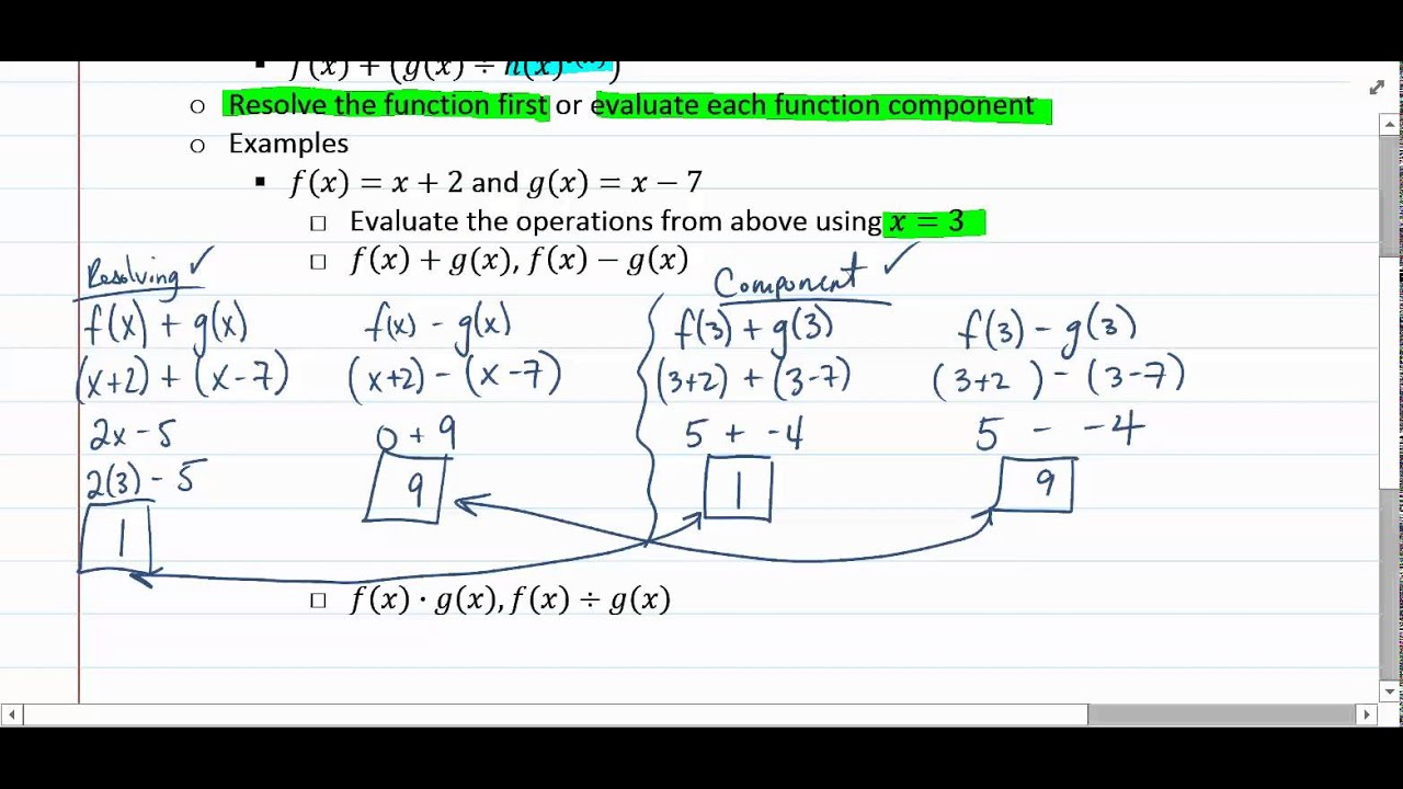 Advanced Algebra 2 Functions 92 - YouTube