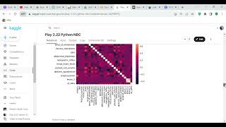Code review: Use Naive Bayes Classifier in Python to predict on the health of horses