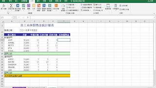 自訂函數_四拾五入計算薪資