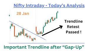 28 Jan Nifty Price Action - இன்றைய Analysis | Gap Up and Trendline Break Entry | Sensex Options NSE