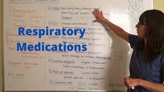 Respiratory Medications