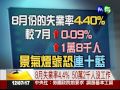 8月失業率4.4% 50萬2千人沒工作