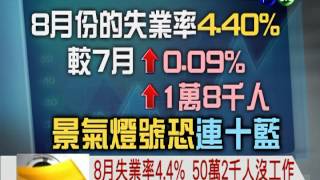 8月失業率4.4% 50萬2千人沒工作