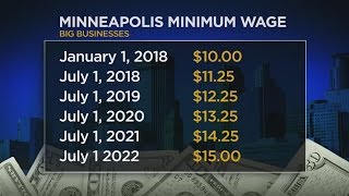 Minneapolis Pushing Bill For $15 Minimum Wage