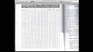 How To Use VDot Charts