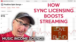 How Sync Placements Boost Music Streaming Numbers | Music Income SCIENCE! 🤓