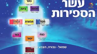 הסוד של הצבע הצהוב על פי הקבלה - הרב זמיר כהן⚠️