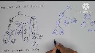 compressed tries || difference between standard tries and compressed tries.