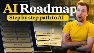 AI Engineering: A Realistic Roadmap for Beginners
