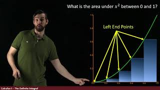 The Definite Integral Part I: Approximating Areas with rectangles