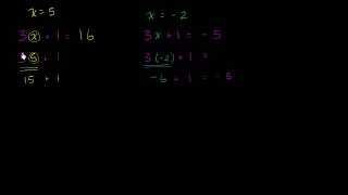 Evaluating Expressions with One Variable