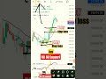 rsi 60 40 strategy finnifty nifty banknifty trading optiontrading stockmarket rsi