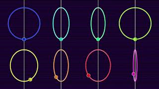 AppDynSys : 2nd Order ODEs : Spinning Hoops