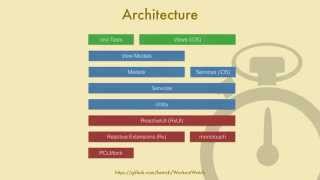 Module 02, Video 01 : Architecture