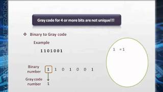 Gray codes