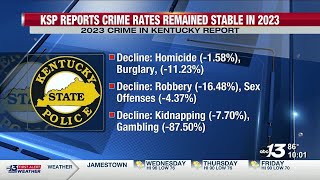 How does South Central Kentucky play into the state’s 2023 crime statistics