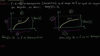 Función Sobreyectiva explicacion y ejemplos