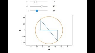 Ipywidgwet-1 | Interactive Mohrs circle in python