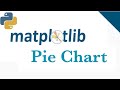 Matplotlib Pie Chart | Matplotlib Tutorial