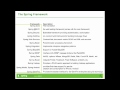 Getting Started with Spring and SpringSource Tool Suite (STS) Part 1